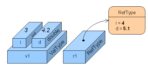 C# RETURN c# return: