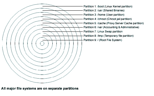 Linux-Partitions.gif