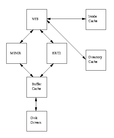 linux vfs